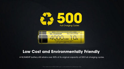 Batterie Nitecore NL1840HP 18650 - 4000mAh 3.6V protégée Li-ion  NYCTALOPE  