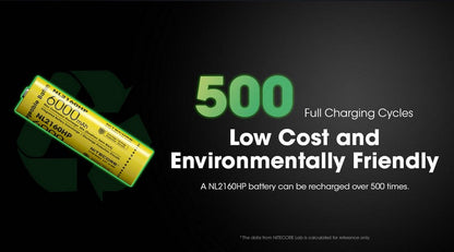 Batterie Nitecore NL2160HP 21700 - 6000mAh 3.6V - protégée Li-ion  NYCTALOPE  