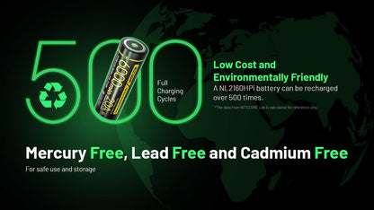 Batterie Nitecore NL2160HPi 21700 - 6000mAh 3.6V - protégée Li-ion - NYCTALOPE