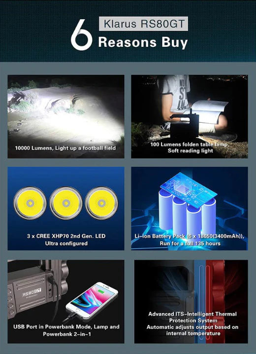 Projecteur rechargeable Klarus RS80GT - 10 000Lumens  NYCTALOPE  