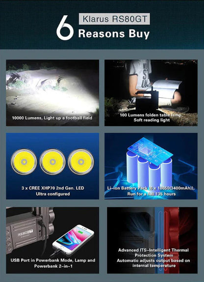 Projecteur rechargeable Klarus RS80GT - 10 000Lumens  NYCTALOPE  