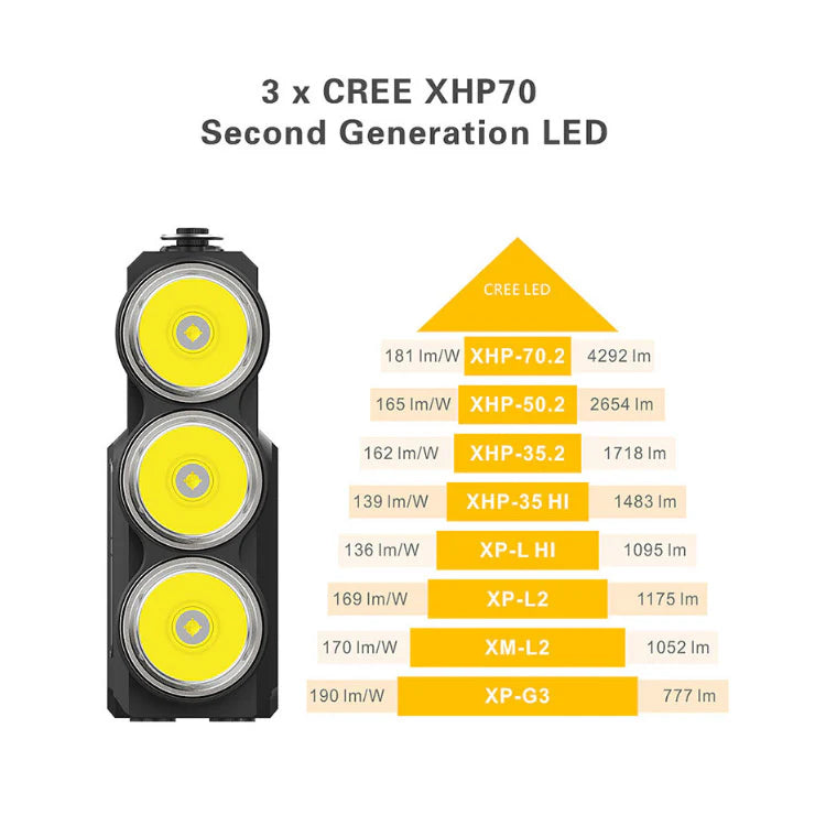 Projecteur rechargeable Klarus RS80GT - 10 000Lumens  NYCTALOPE  