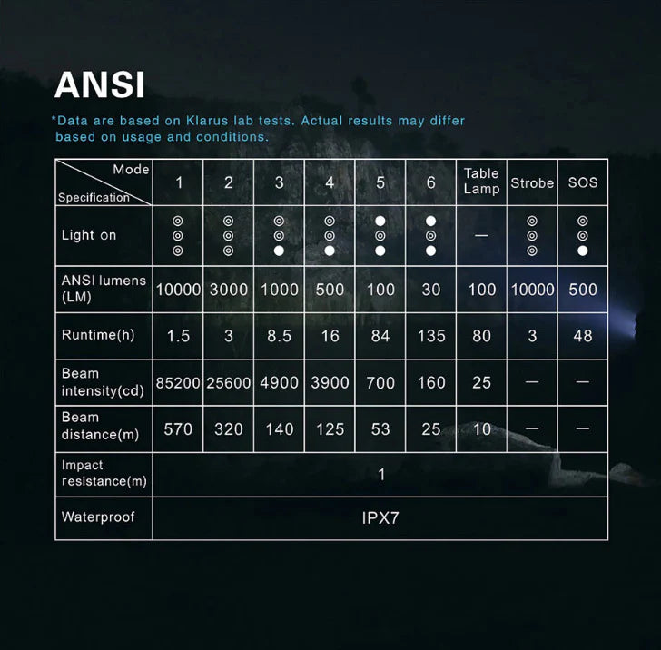 Projecteur rechargeable Klarus RS80GT - 10 000Lumens  NYCTALOPE  