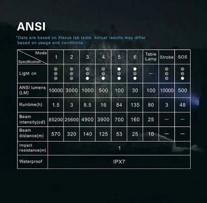 Projecteur rechargeable Klarus RS80GT - 10 000Lumens  NYCTALOPE  