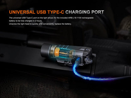 Lampe pour arme Fenix GL19R V2.0 – 1200 Lumens  NYCTALOPE  