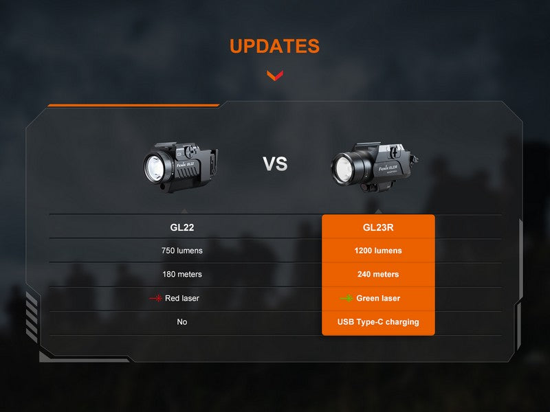 Lampe pour arme Fenix GL23R – 1200 Lumens avec laser vert rechargeable  NYCTALOPE  