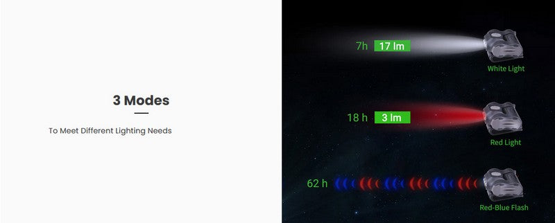 Lampe Multifonction Nextorch UL12- 17 Lumens - lumière de secours de sécurité et d'avertissement  NYCTALOPE  