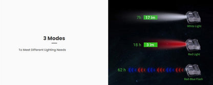 Lampe Multifonction Nextorch UL12- 17 Lumens - lumière de secours de sécurité et d'avertissement  NYCTALOPE  