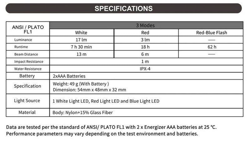 Lampe Multifonction Nextorch UL12- 17 Lumens - lumière de secours de sécurité et d'avertissement