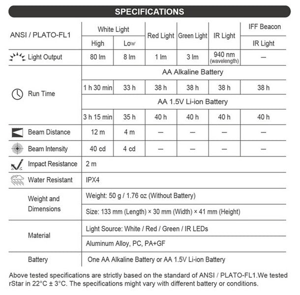 Lampe de casque tactique Nextorch rStar - 80 Lumens - sources de lumière multiples  NYCTALOPE  
