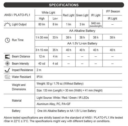 Lampe de casque tactique Nextorch rStar - 80 Lumens - sources de lumière multiples  NYCTALOPE  