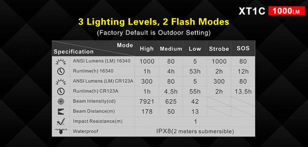 Lampe Torche Klarus XT1C – 700 Lumens  NYCTALOPE  