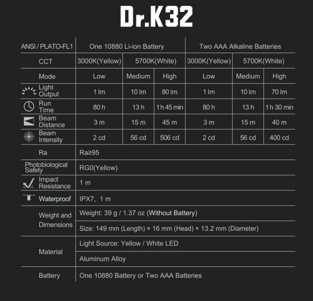 Lampe Nextorch DR K32 80 Lumens blanc / Jaune - Lampe médicale rechargeable - NYCTALOPE