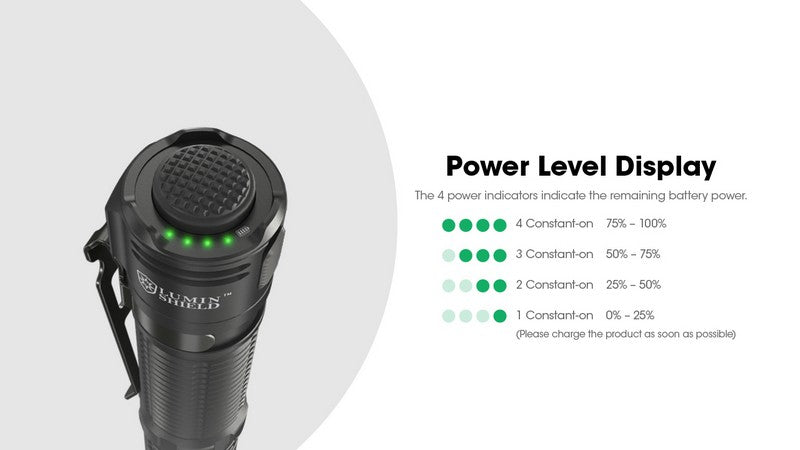 Lampe Torche Nitecore EDC31 - 3500 Lumens rechargeable - NYCTALOPE