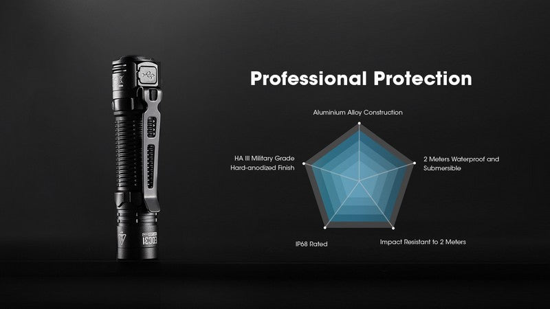 Lampe Torche Nitecore EDC31 - 3500 Lumens rechargeable - NYCTALOPE