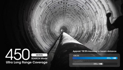 Lampe Torche Nitecore EDC33 – 4000 Lumens - Rechargeable  NYCTALOPE  