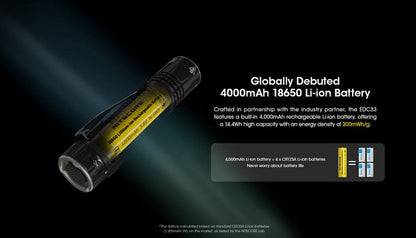 Lampe Torche Nitecore EDC33 – 4000 Lumens - Rechargeable  NYCTALOPE  