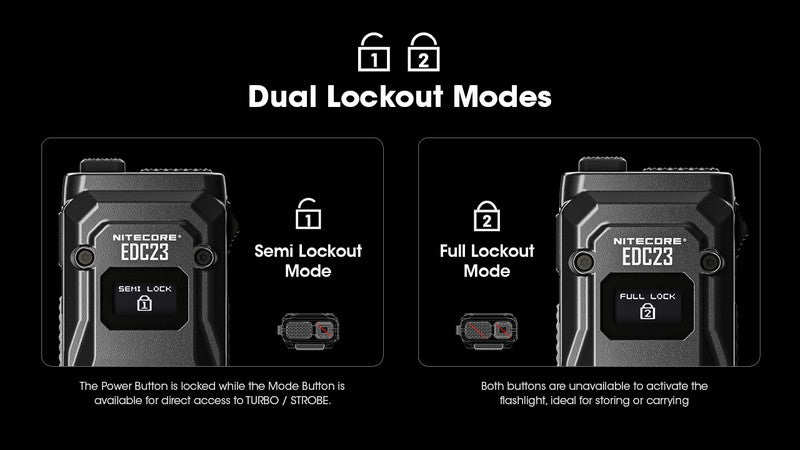 Lampe Torche Nitecore EDC23 - 2500 Lumens rechargeable  NYCTALOPE  