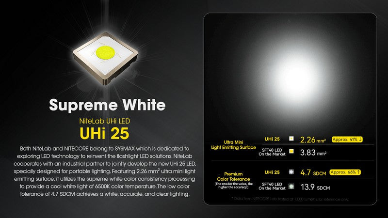 Lampe Torche Nitecore EDC23 - 2500 Lumens rechargeable  NYCTALOPE  