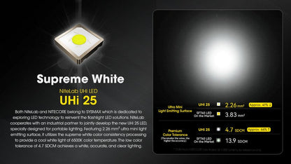 Lampe Torche Nitecore EDC23 - 2500 Lumens rechargeable  NYCTALOPE  