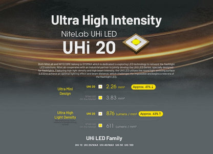 Lampe Torche Nitecore EDC25 - 3000 Lumens rechargeable  NYCTALOPE  