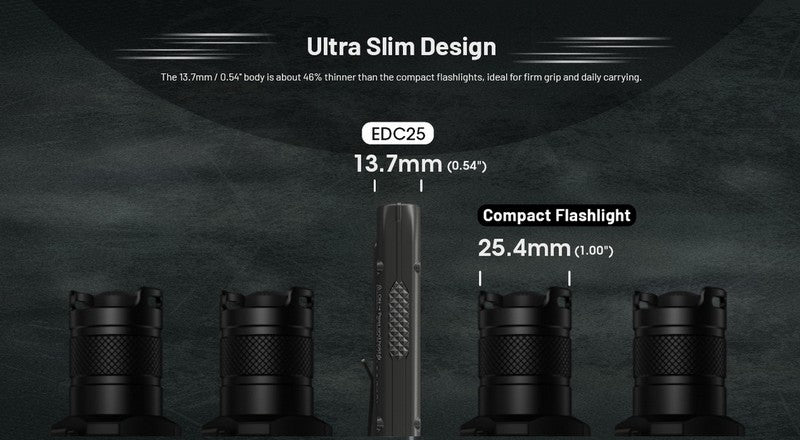 Lampe Torche Nitecore EDC25 - 3000 Lumens rechargeable  NYCTALOPE  