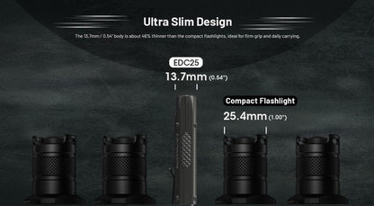 Lampe Torche Nitecore EDC25 - 3000 Lumens rechargeable  NYCTALOPE  