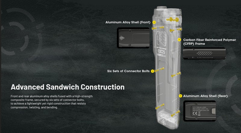 Lampe Torche Nitecore EDC25 - 3000 Lumens rechargeable  NYCTALOPE  