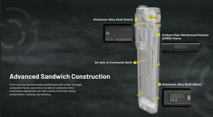 Lampe Torche Nitecore EDC25 - 3000 Lumens rechargeable  NYCTALOPE  