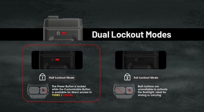 Lampe Torche Nitecore EDC25 - 3000 Lumens rechargeable  NYCTALOPE  