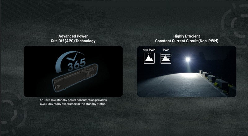 Lampe Torche Nitecore EDC25 - 3000 Lumens rechargeable  NYCTALOPE  