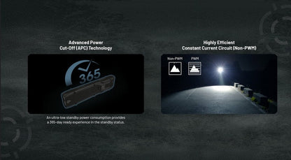 Lampe Torche Nitecore EDC25 - 3000 Lumens rechargeable  NYCTALOPE  