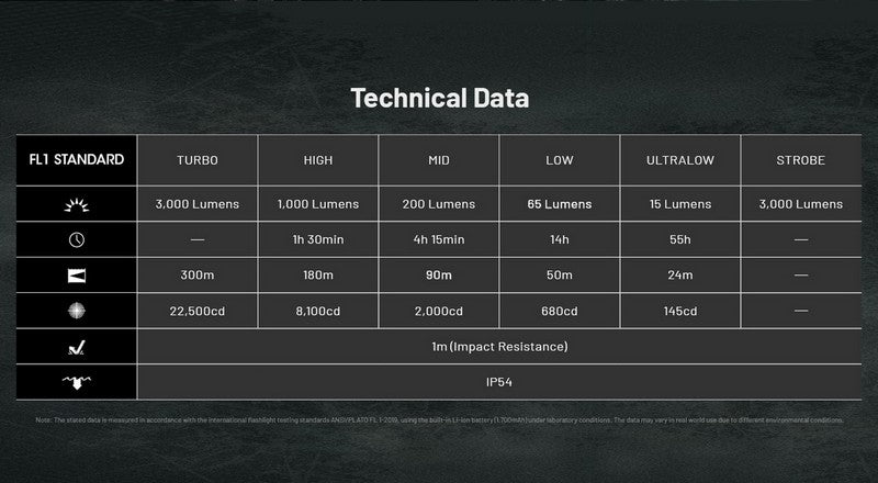 Lampe Torche Nitecore EDC25 - 3000 Lumens rechargeable  NYCTALOPE  