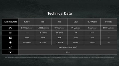 Lampe Torche Nitecore EDC25 - 3000 Lumens rechargeable  NYCTALOPE  