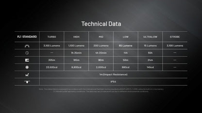 Lampe Torche Nitecore EDC27 UHi - 3100 Lumens rechargeable  NYCTALOPE  
