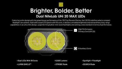 Lampe Torche Nitecore EDC29 – 6500 Lumens rechargeable  NYCTALOPE  