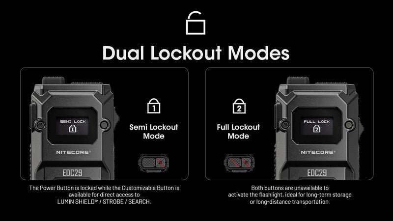 Lampe Torche Nitecore EDC29 – 6500 Lumens rechargeable  NYCTALOPE  