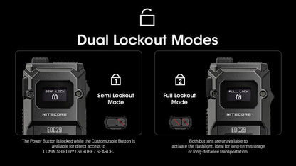Lampe Torche Nitecore EDC29 – 6500 Lumens rechargeable  NYCTALOPE  