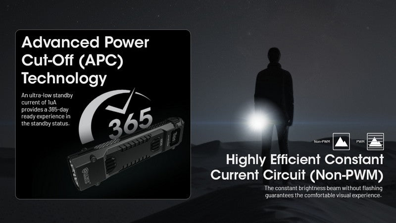 Lampe Torche Nitecore EDC29 – 6500 Lumens rechargeable  NYCTALOPE  