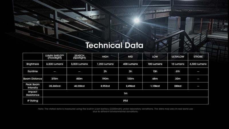 Lampe Torche Nitecore EDC29 – 6500 Lumens rechargeable  NYCTALOPE  