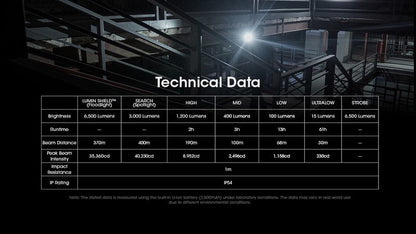 Lampe Torche Nitecore EDC29 – 6500 Lumens rechargeable  NYCTALOPE  