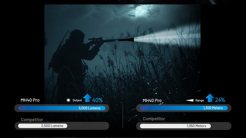 Lampe Torche Nitecore MH40 PRO - 3500 Lumens - Interrupteur sans fil  NYCTALOPE  