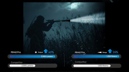 Lampe Torche Nitecore MH40 PRO - 3500 Lumens - Interrupteur sans fil  NYCTALOPE  