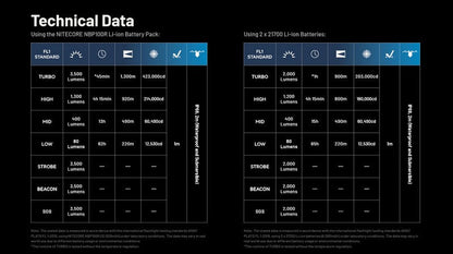 Lampe Torche Nitecore MH40 PRO - 3500 Lumens - Interrupteur sans fil  NYCTALOPE  