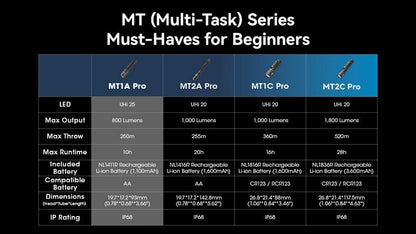 Lampe Torche Nitecore MT1A PRO - 800 Lumens  NYCTALOPE  