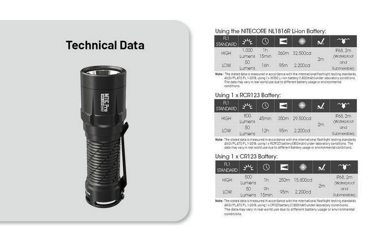 Lampe Torche tactique Nitecore MT1C PRO - 1800Lumens  NYCTALOPE  