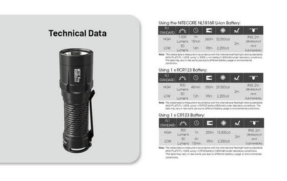 Lampe Torche tactique Nitecore MT1C PRO - 1800Lumens  NYCTALOPE  