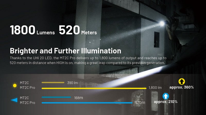 Lampe Torche tactique Nitecore MT2C PRO - 1800Lumens  NYCTALOPE  