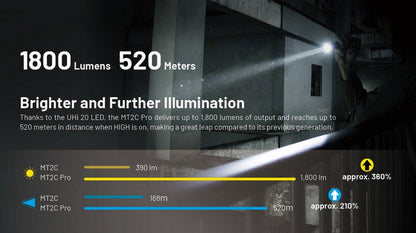 Lampe Torche tactique Nitecore MT2C PRO - 1800Lumens  NYCTALOPE  