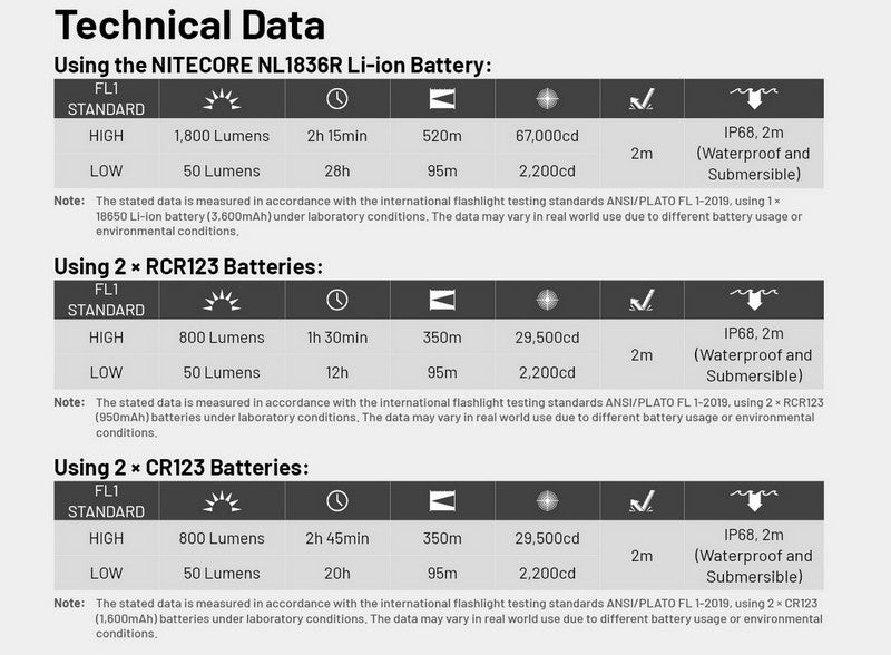 Lampe Torche tactique Nitecore MT2C PRO - 1800Lumens  NYCTALOPE  